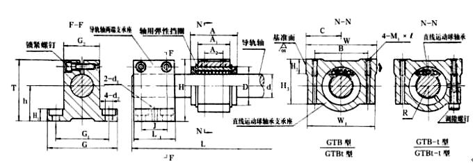 GTB30直線導套