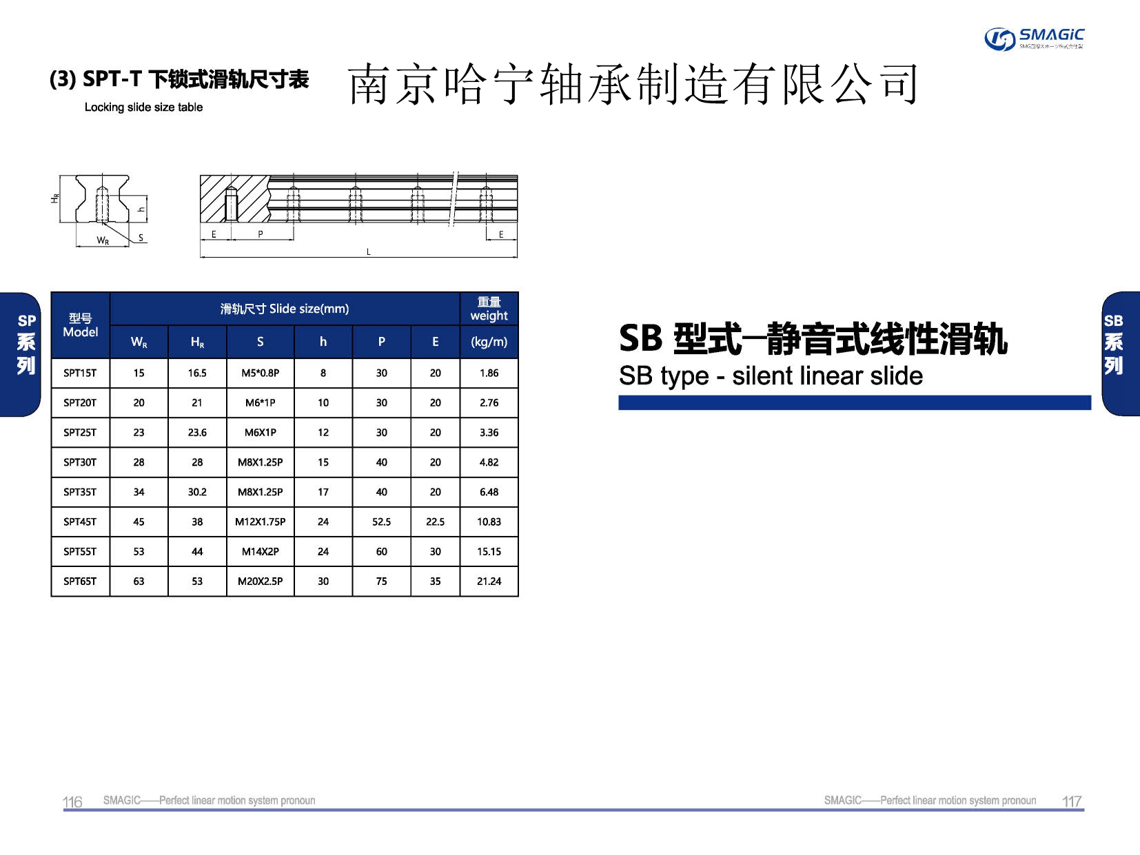 SPT45T下鎖導軌,滑軌,直線導軌,直線滑塊,導軌滑塊