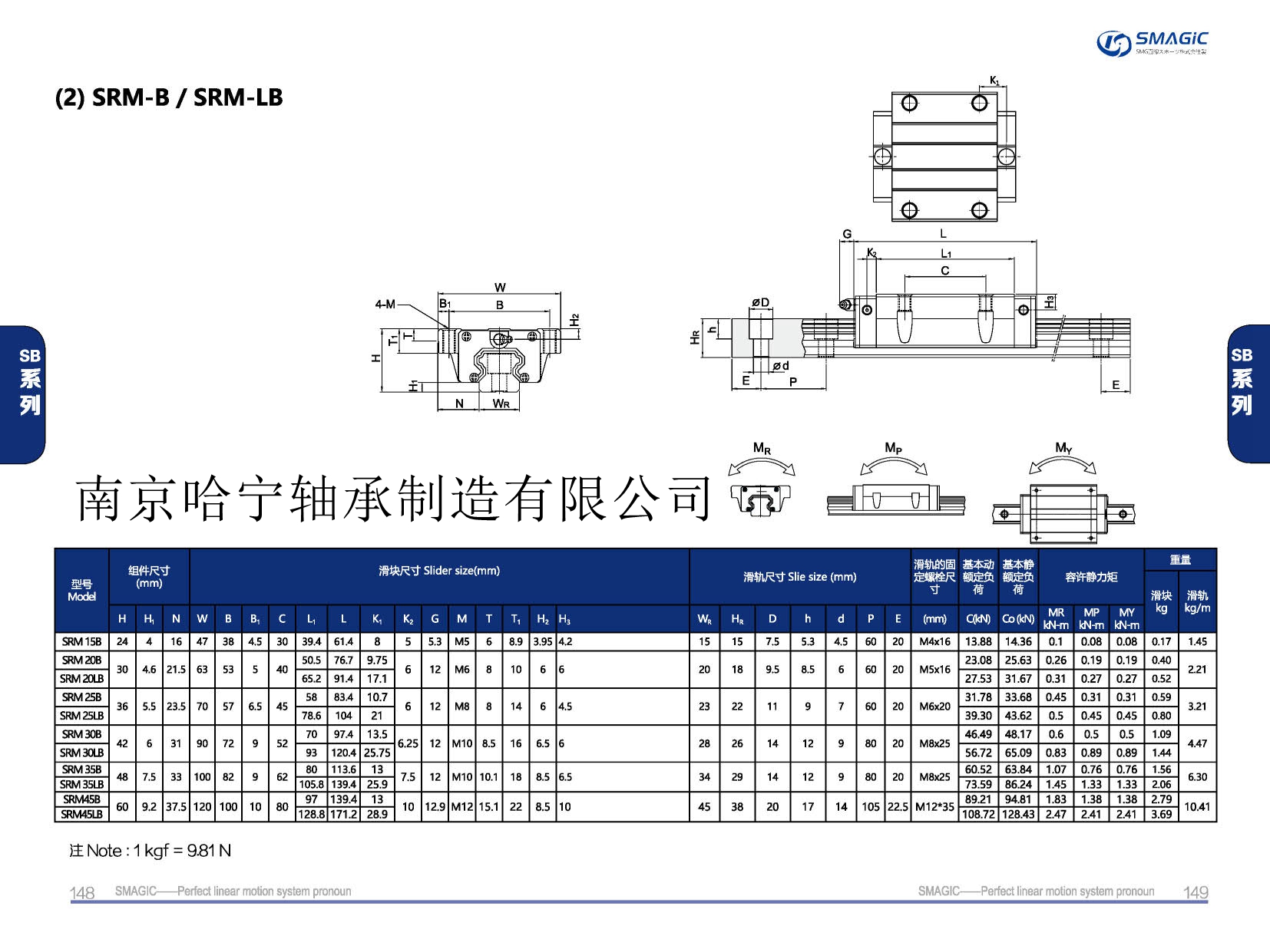 SRM45LB滑塊導軌,滑軌,直線導軌,直線滑塊,導軌滑塊