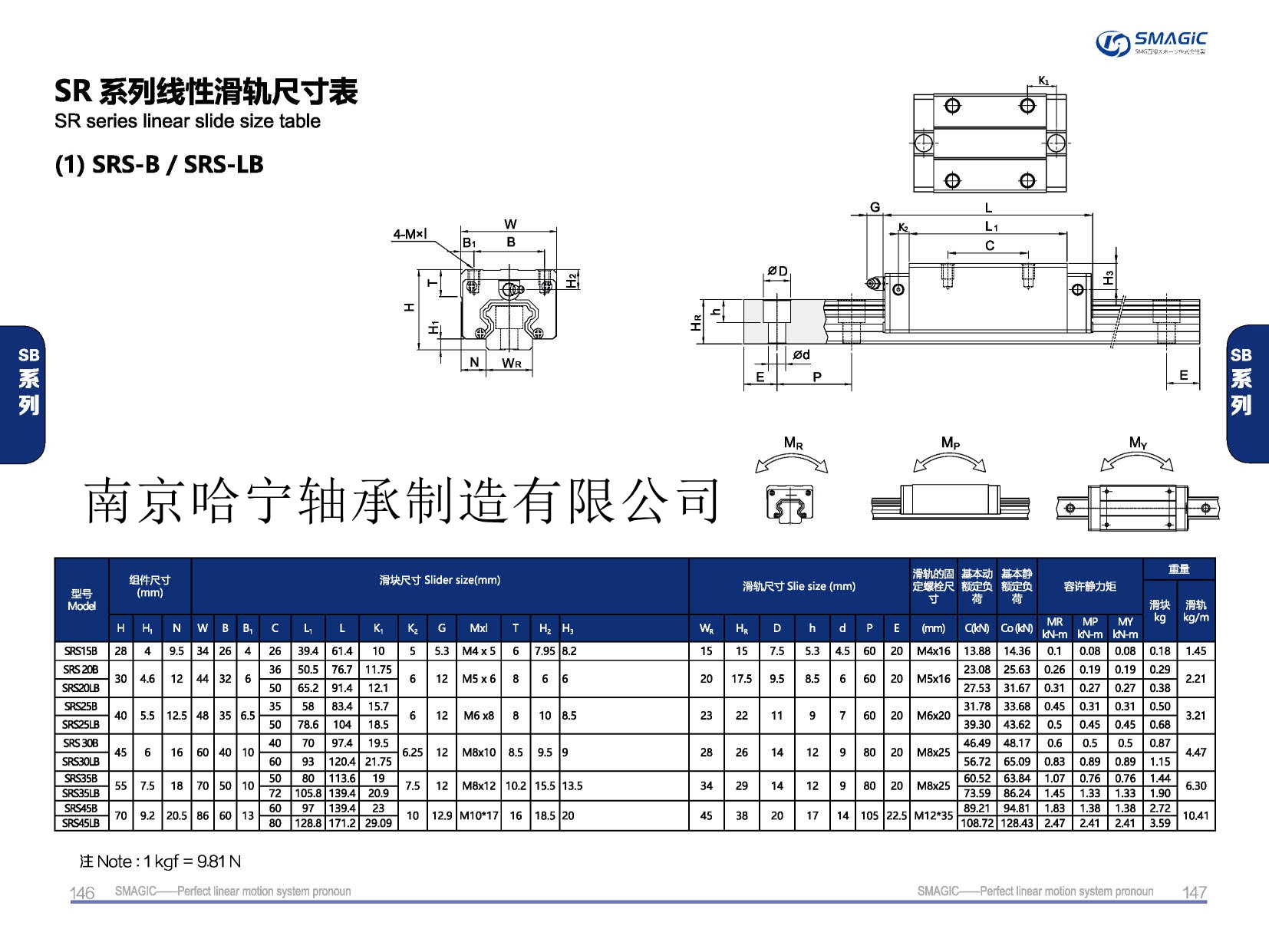 SRS25B滑塊導軌,滑軌,直線導軌,直線滑塊,導軌滑塊