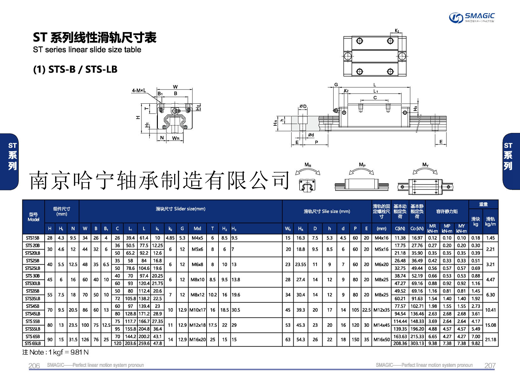 STS30B滑塊導軌,滑軌,直線導軌,直線滑塊,導軌滑塊