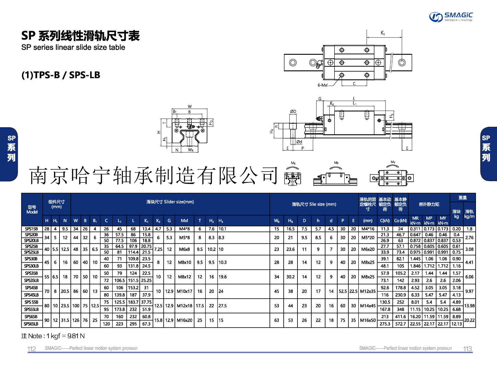 TPS45LB滑塊導軌,滑軌,直線導軌,直線滑塊,導軌滑塊