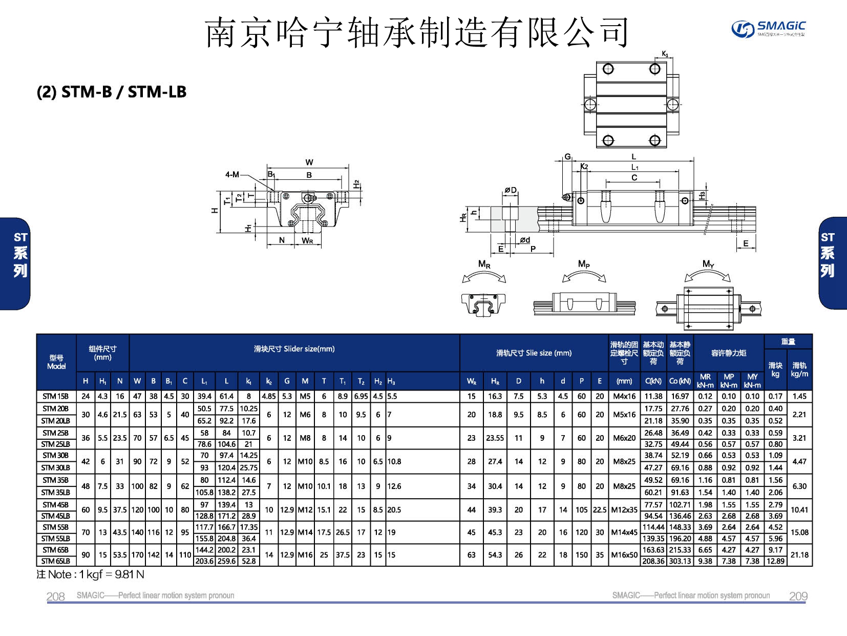 STM45LB滑塊導軌,滑軌,直線導軌,直線滑塊,導軌滑塊