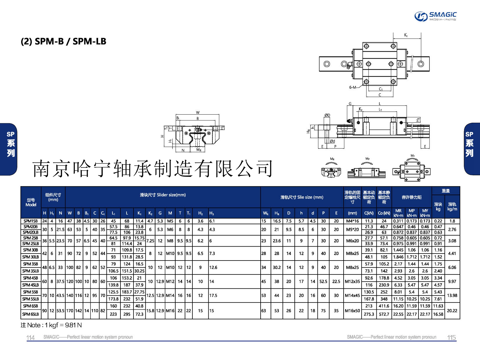 SPM35B滑塊導軌,滑軌,直線導軌,直線滑塊,導軌滑塊